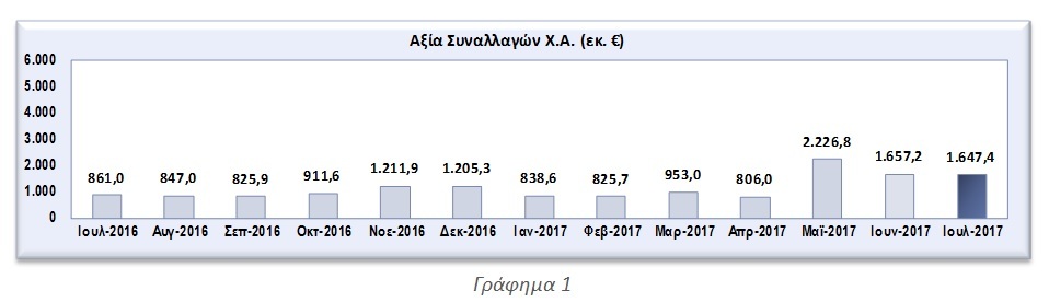γραφ1