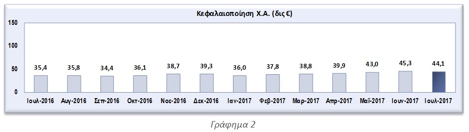 γραφ2
