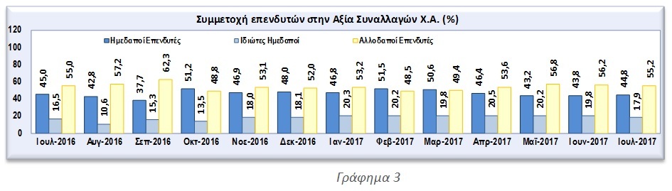γραφ3