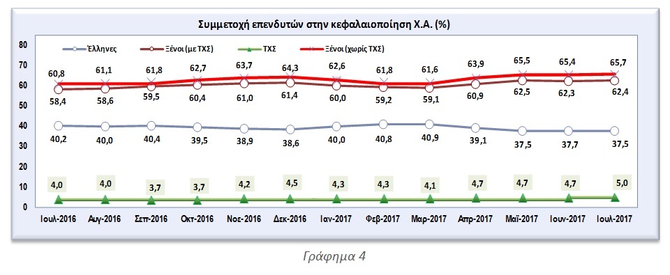 γραφ4