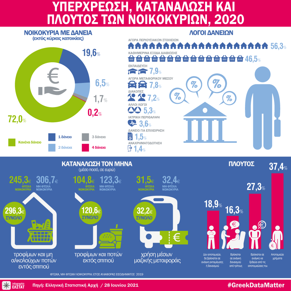 DT daneia katanalwsi ploutos 2021