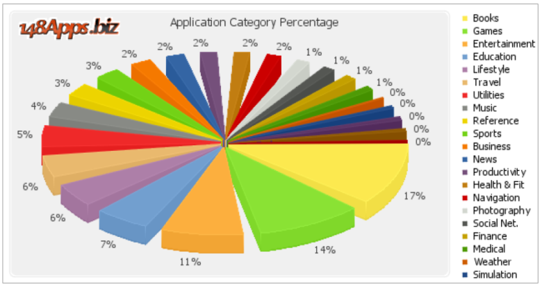 appstoreoverview 780x413