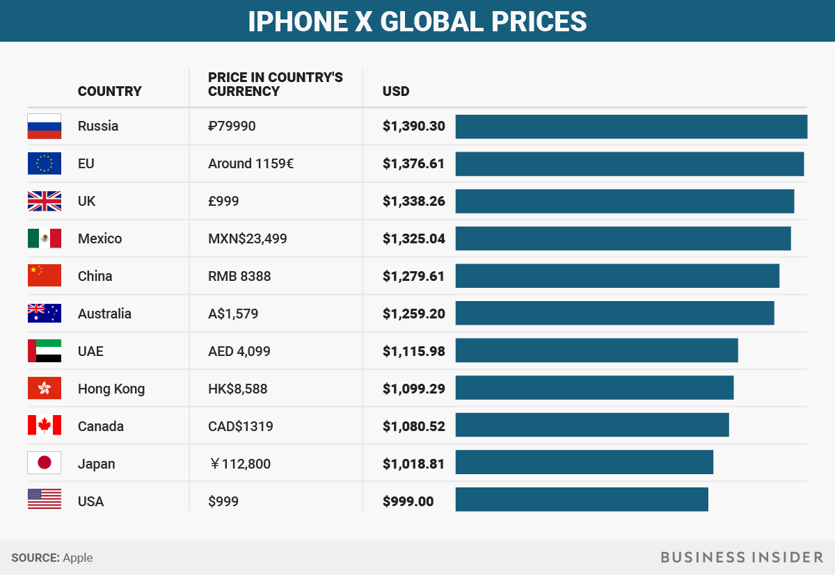 bigraphicsiphoneprice