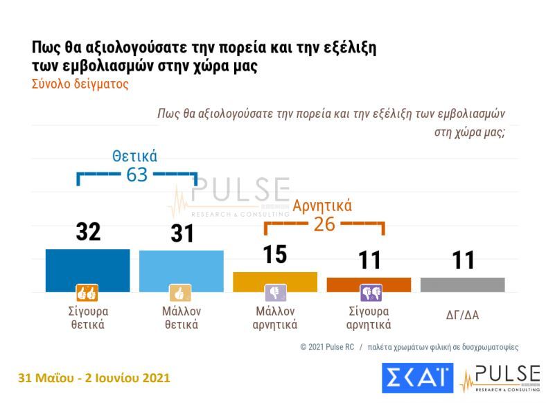 dimoskopisi emvoliasmoi1