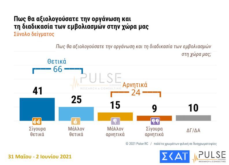 dimoskopisi emvoliasmoi2