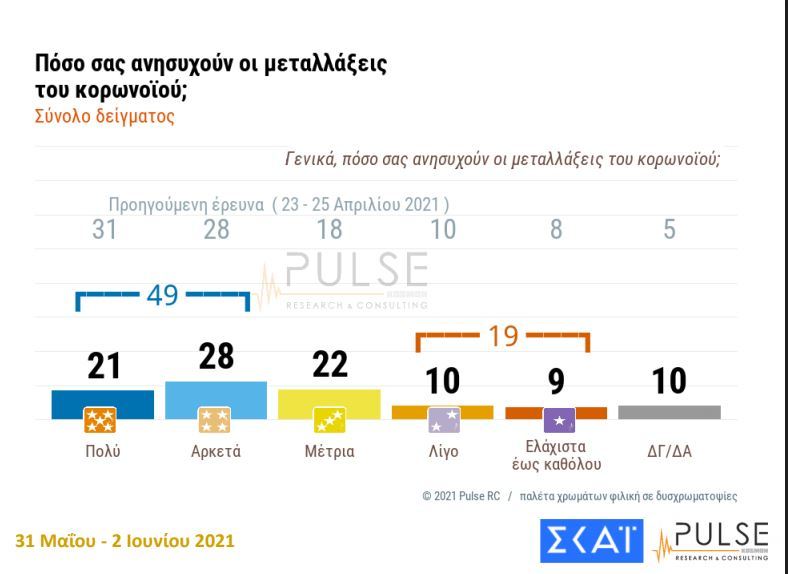 dimoskopisi metallaxeis1
