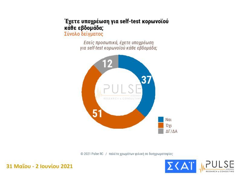 dimoskopisi selftest1