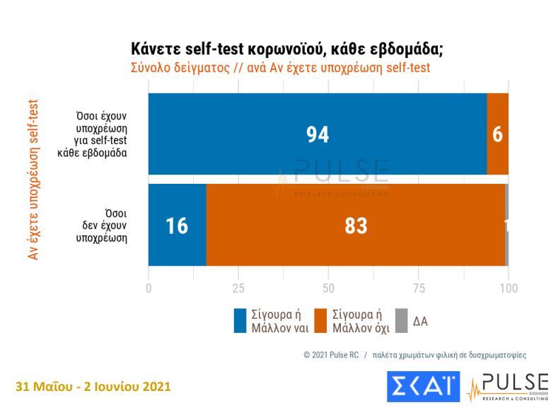 dimoskopisi selftest2