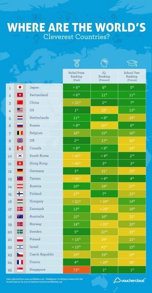 https blogs images.forbes.com duncanmadden files 2019 01 Clever Countries full 311x600