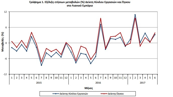 lianemporio graph