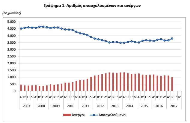 ελστατ123