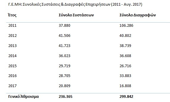 πινακασ γεμη