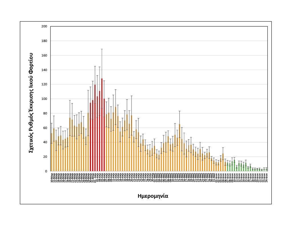 rationalizedrelativesheddingrate_thessaloniki_upto24062021_short1024_1.jpg