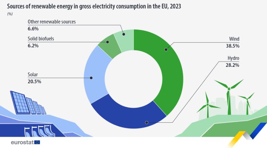 renewable energy