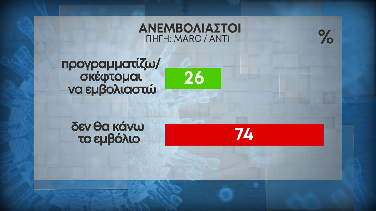 07 62 anemboliastoi