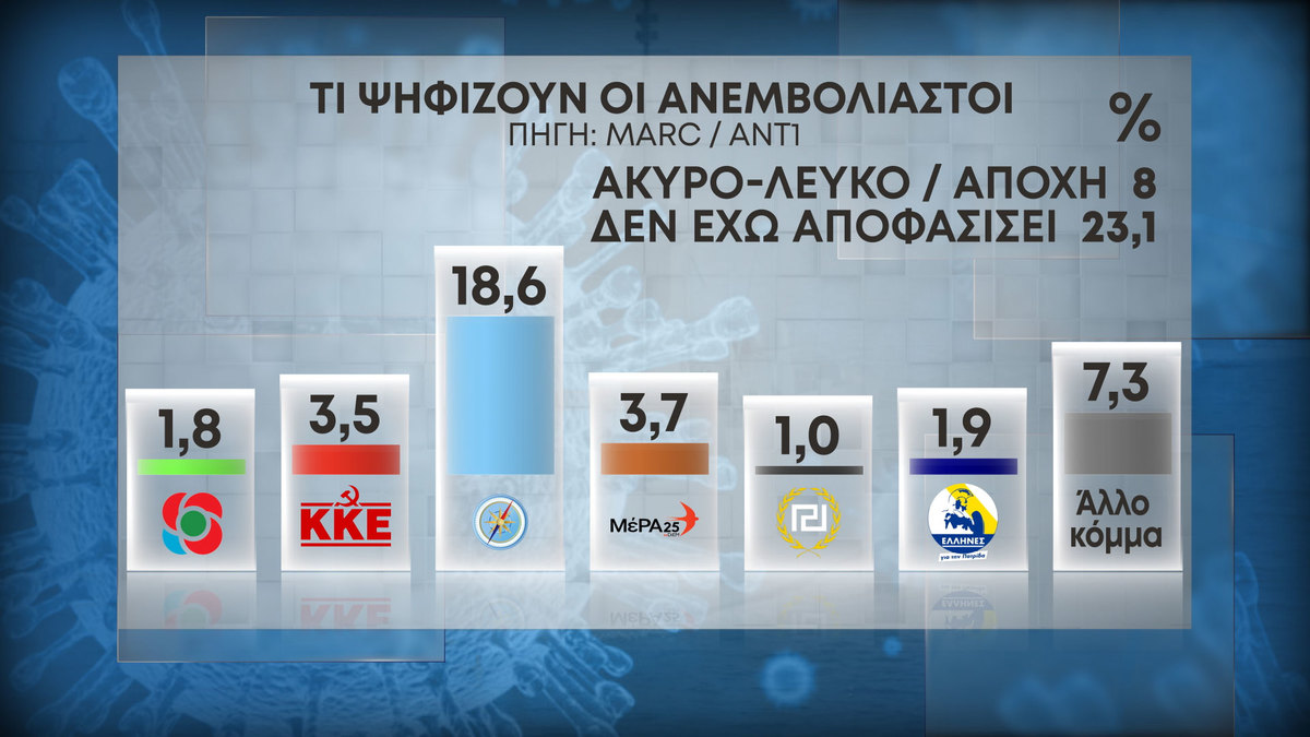 08b 66 psifizoun oi anemboliastoi2