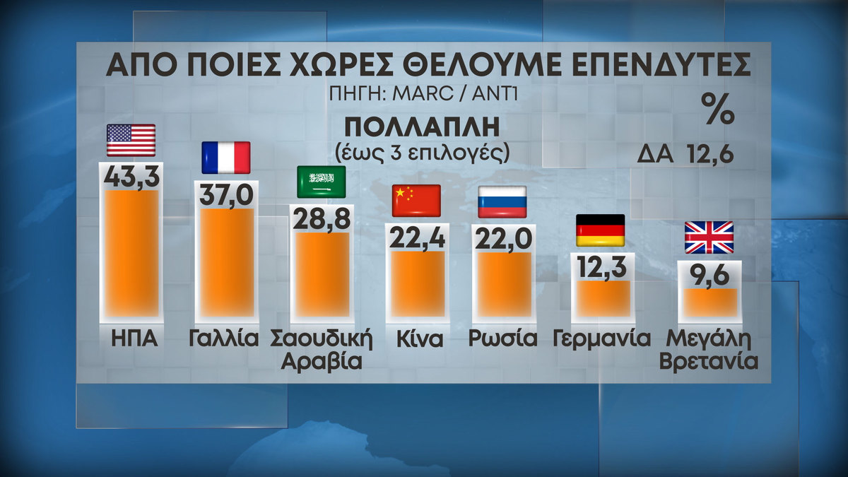 10 39 ependytes