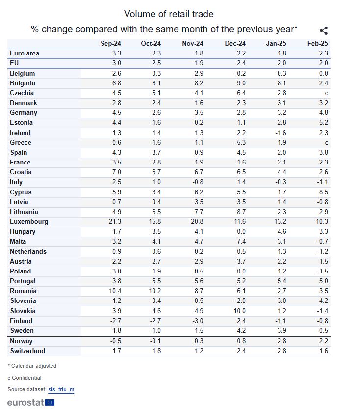retail trade