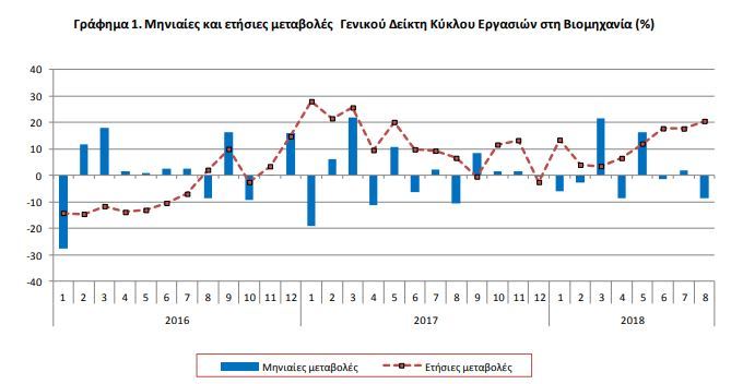 Καταγραφή