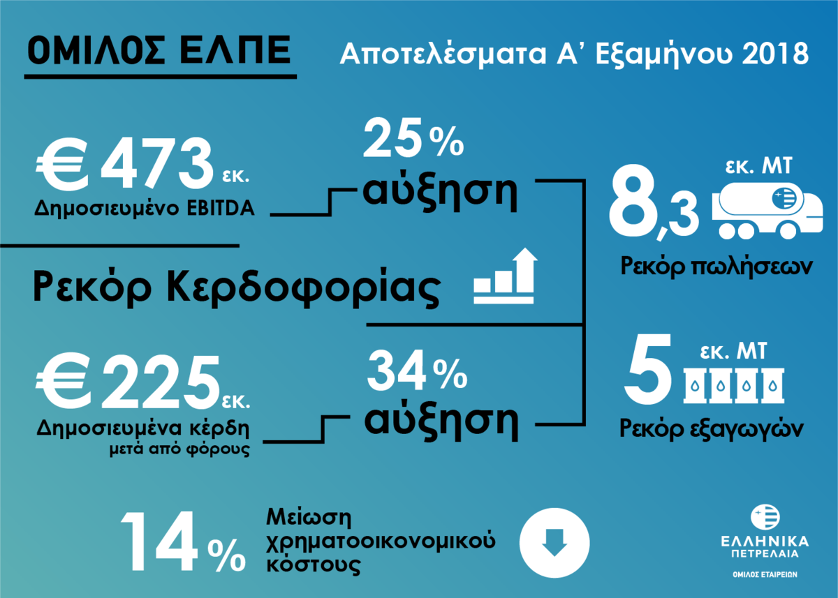 30082018 1H 2018 results GR 08