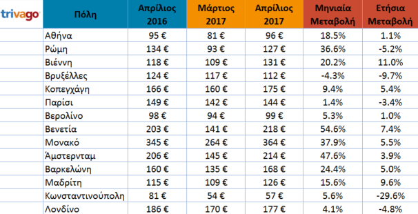 times2