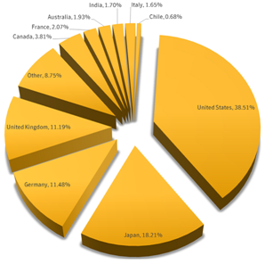 symantec