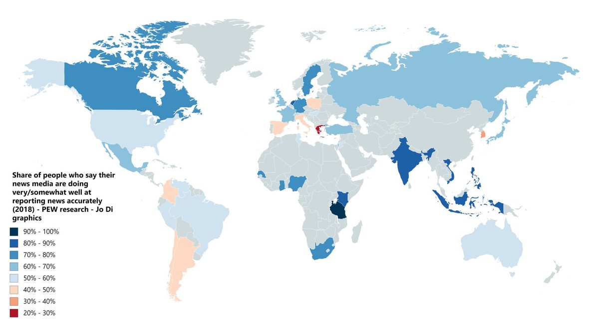 Share of people who say their news media are doing very somewhat well at reporting news accurately 2018 PEW research Jo Di graphics