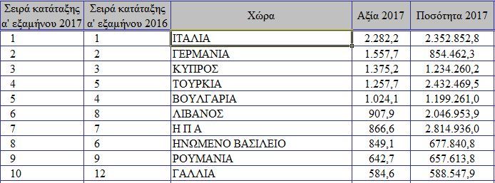 top10exagoges