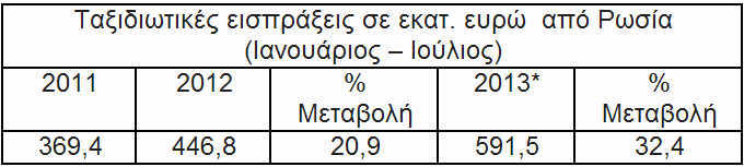 tourismos1 111013