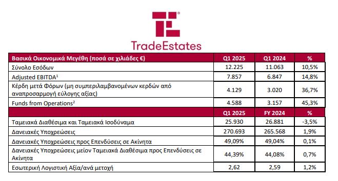 trade estates