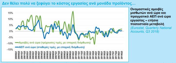Καταγραφή