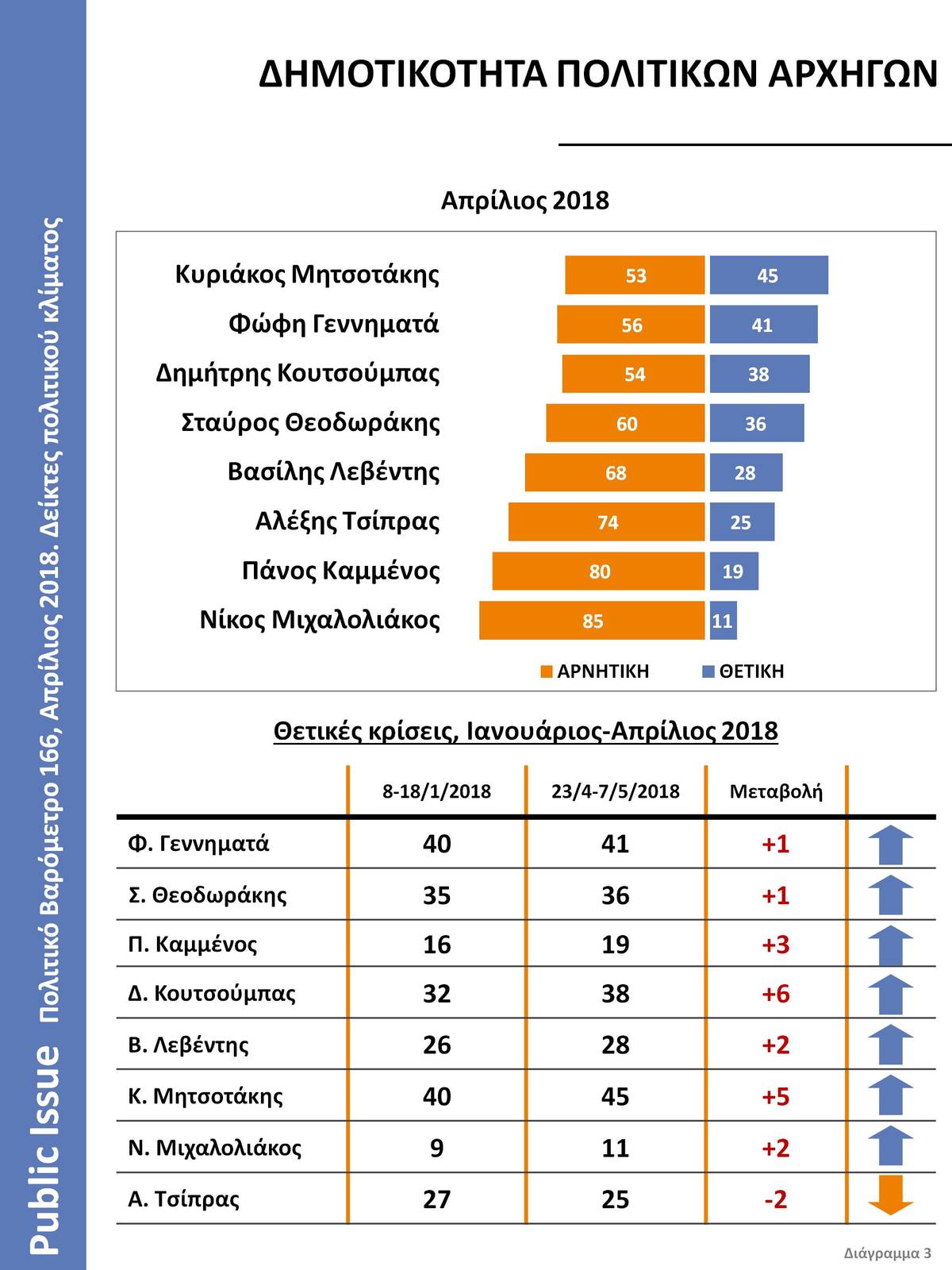 PUBLICISSUEA