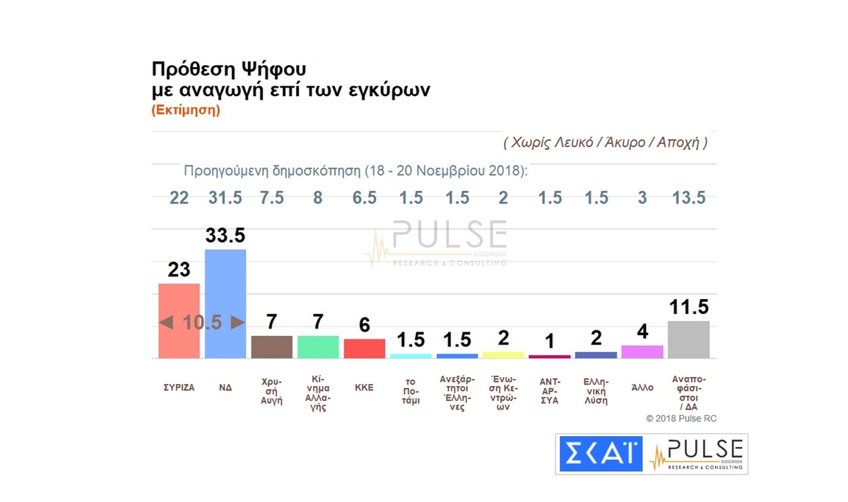 poll2012201822