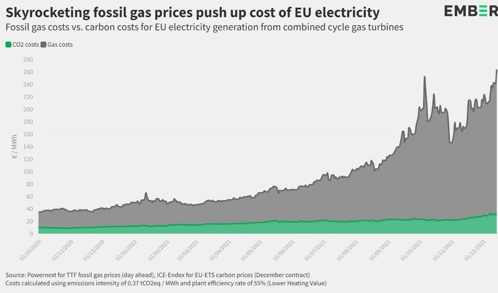 1 gas and cos to el prices