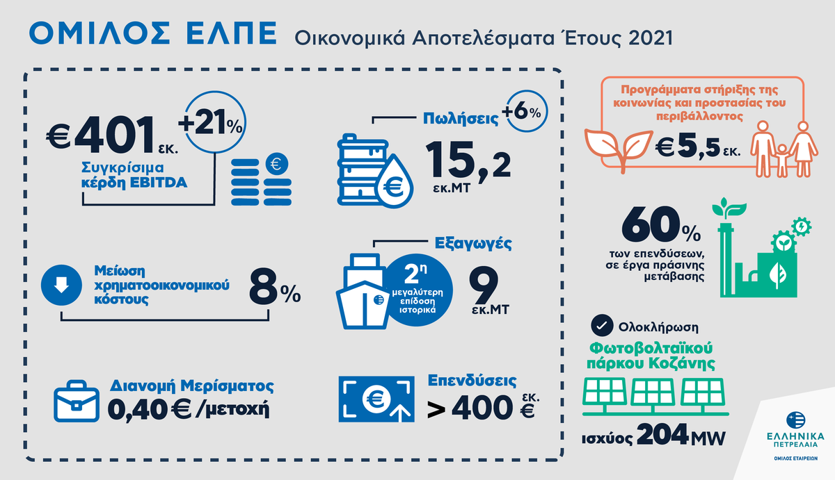HELPE F Y2021 GR