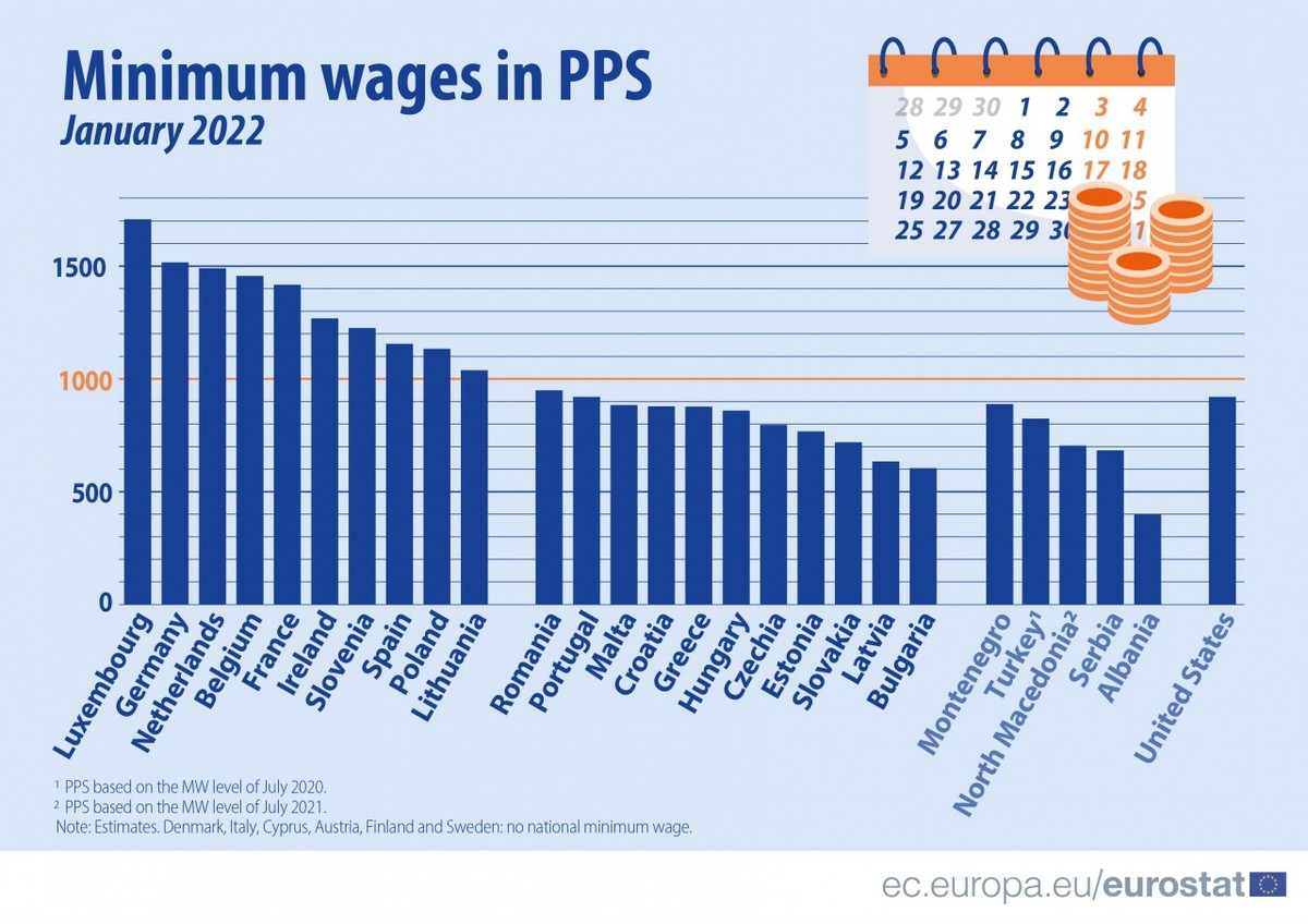 Minimum wage January2022 1280x905