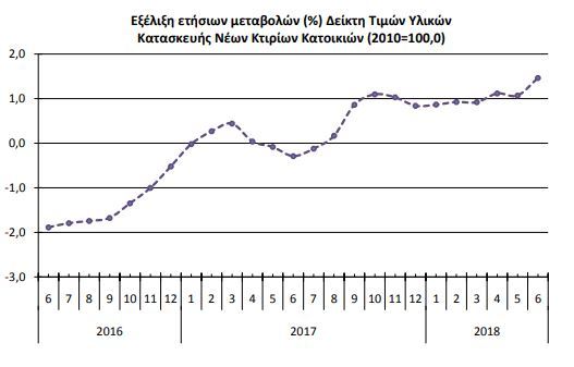 asdas