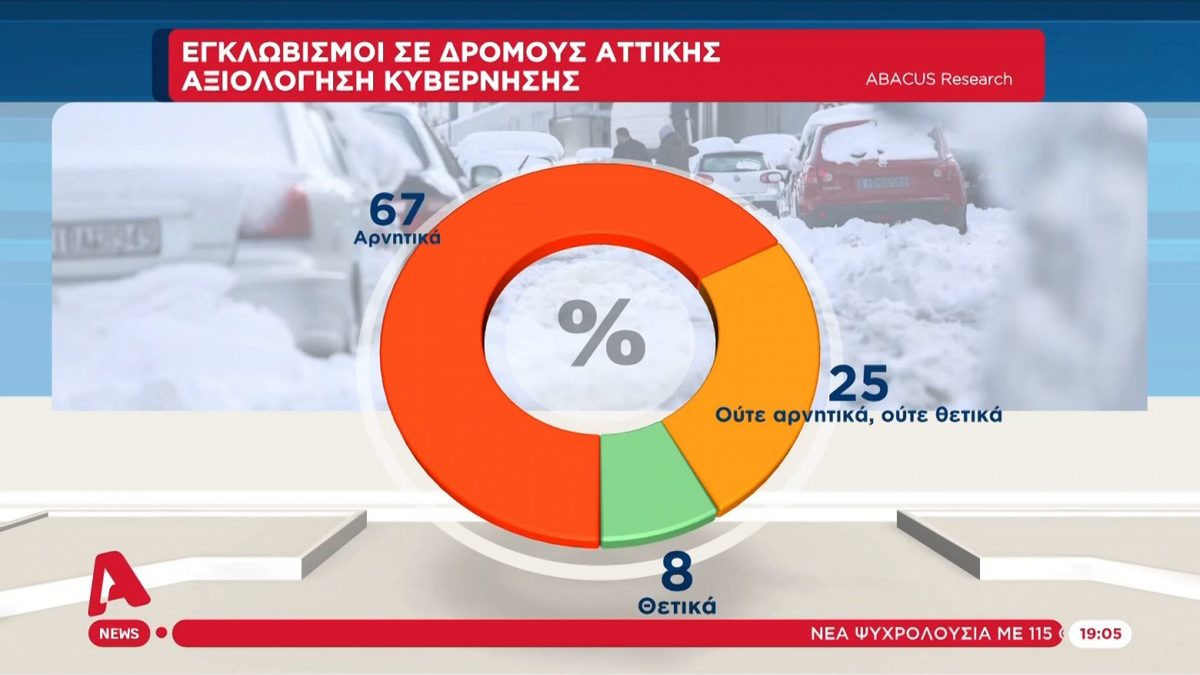 dimoskopisi 2 1