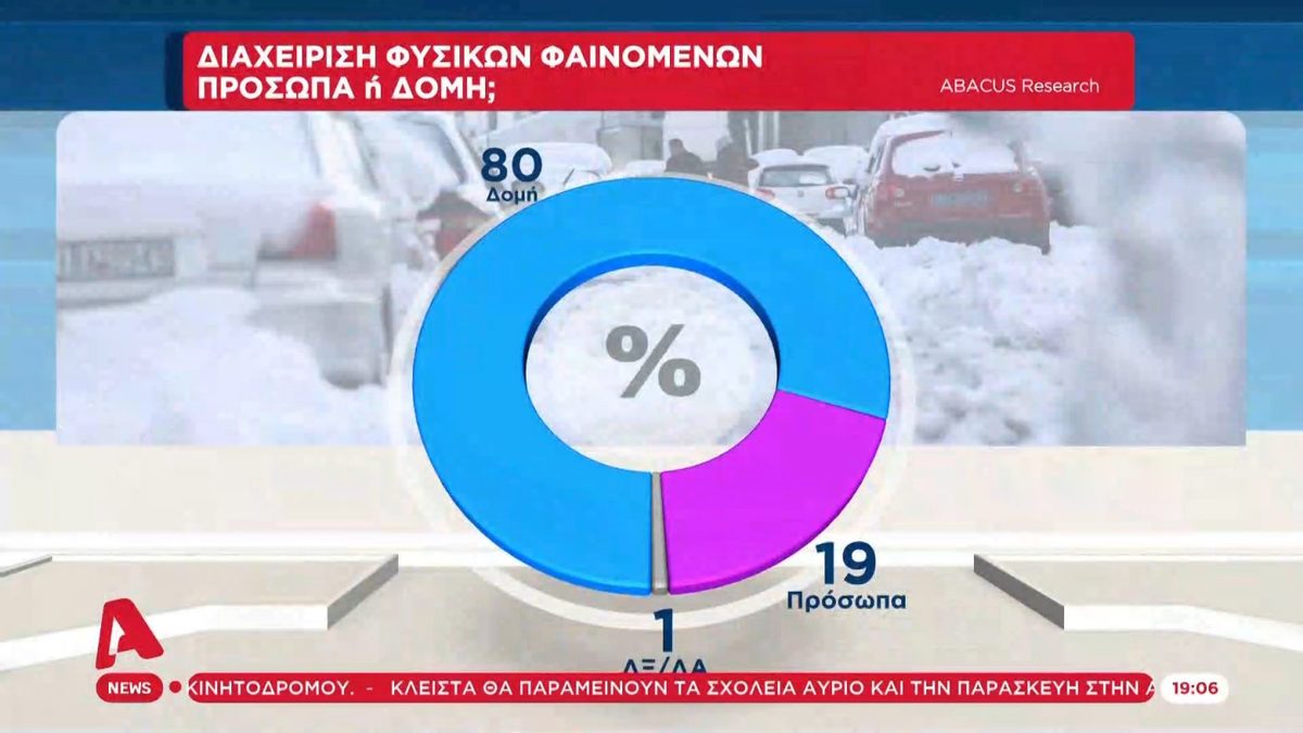 dimoskopisi 3 1