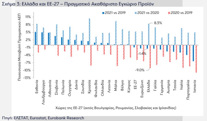 eurob4