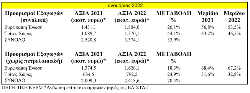 exagog2