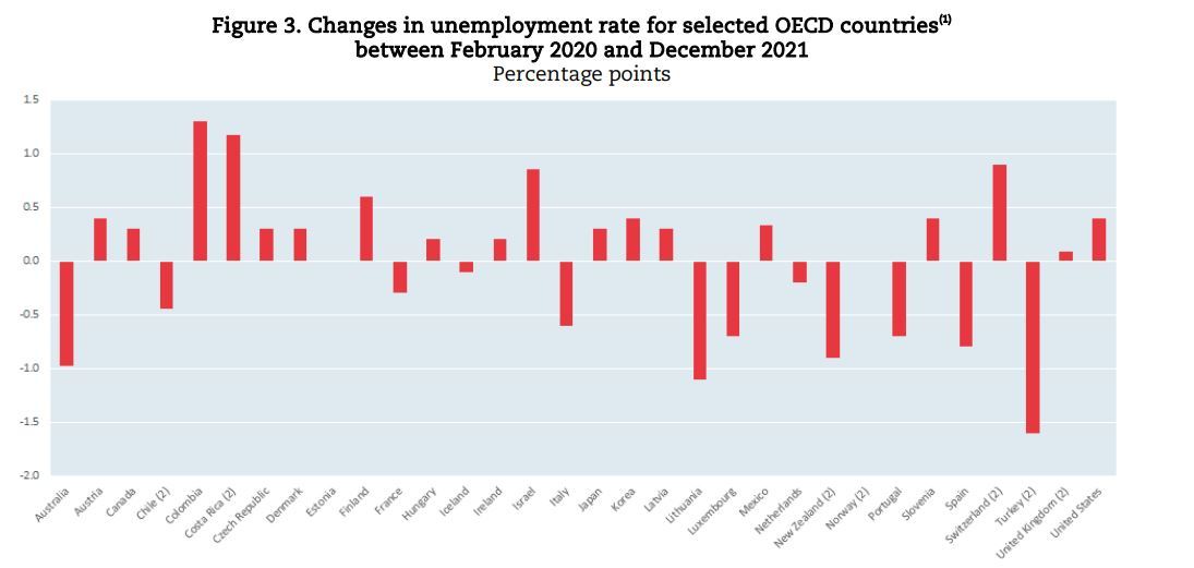 oecd3