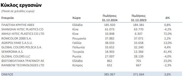 tziros