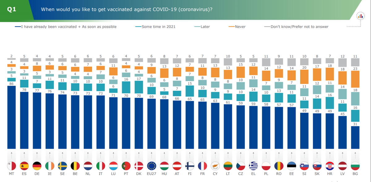 vac