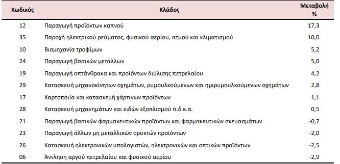 viomichania 1 elstat