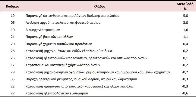 viomichania 2