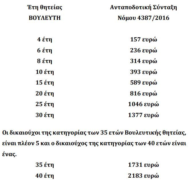 vouleutikes suntakseis