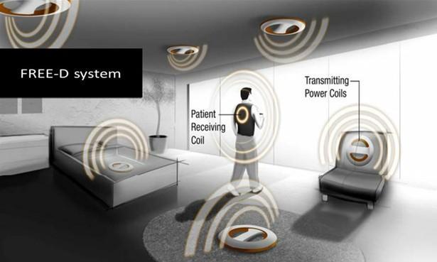 wireless power615