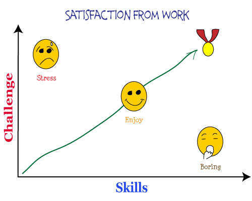 work-satisfaction 500 24102013