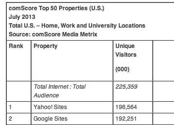 yahoo-vs-google